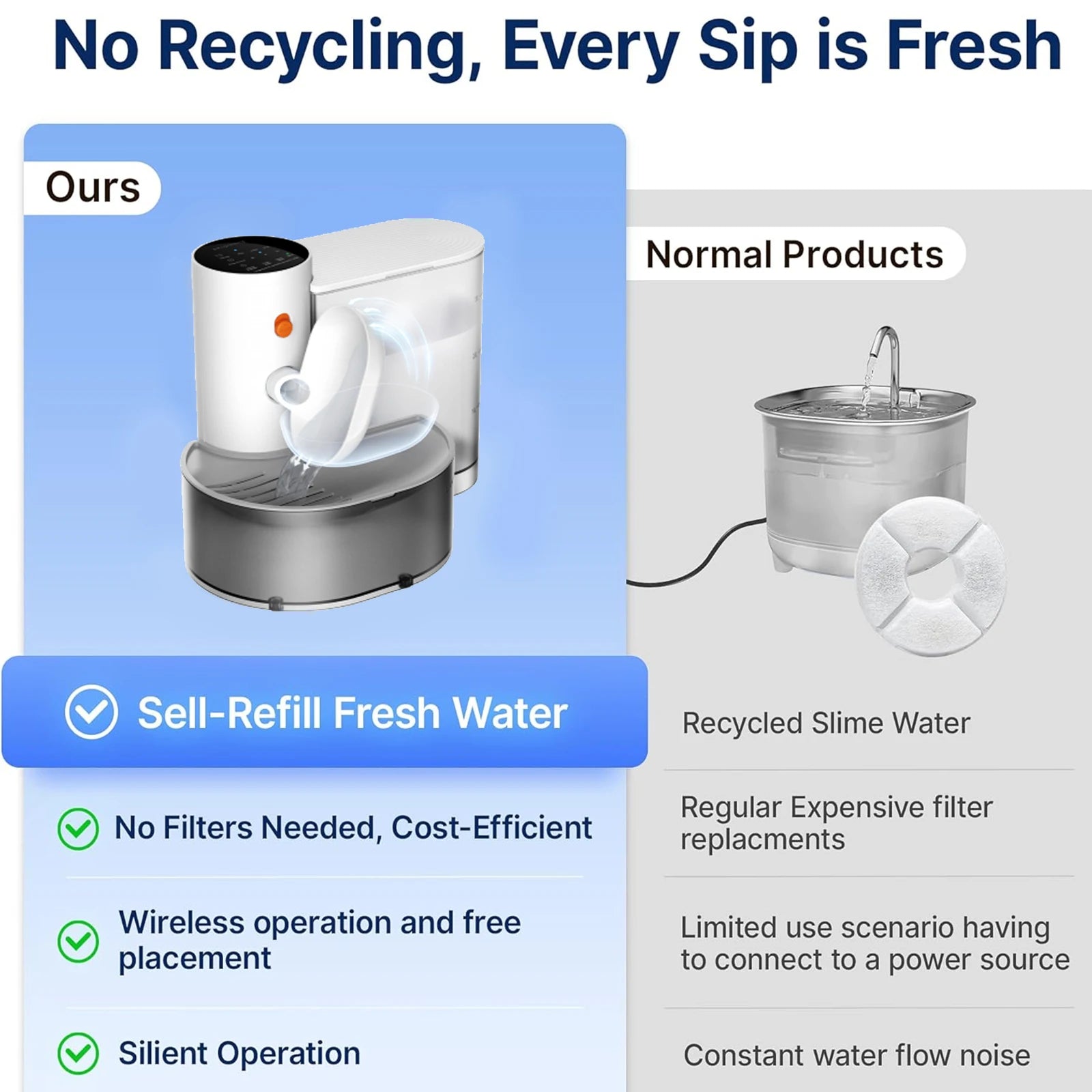 Smart Wireless Cat Water Fountain Rechargeable, Large Capacity, Silent Automatic Drinking Fountain,Environmentally Friendly